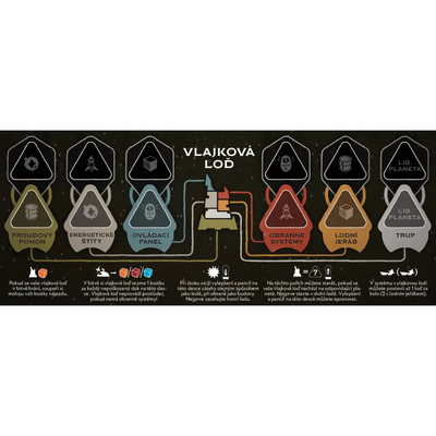 Arcs CZ: Zhouba v Pomezí (rozšírenie)