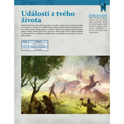 Zaklínač RPG CZ