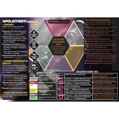 High Frontier CZ: modul 5: Ekonomika (rozšírenie)