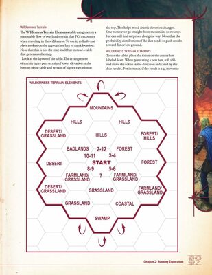 Campaign Builder Dungeons & Ruins 5E