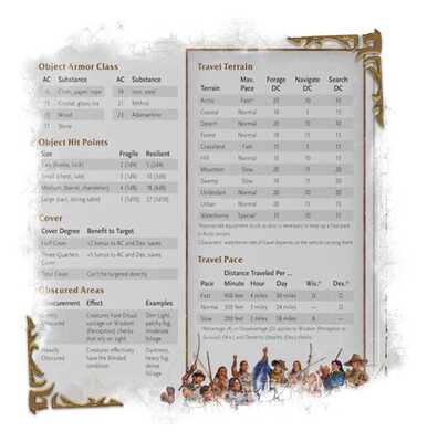 D&D RPG 5.5E World of Warcraft Dungeon Master's Screen