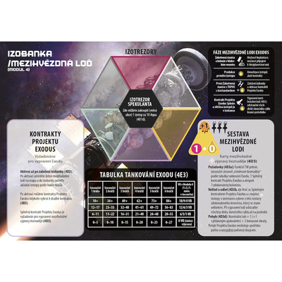 High Frontier CZ: modul 4: Exodus (rozšírenie)