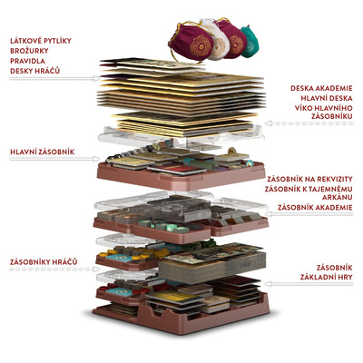 Trickerion – Legendy ilusionizmu výročná edice