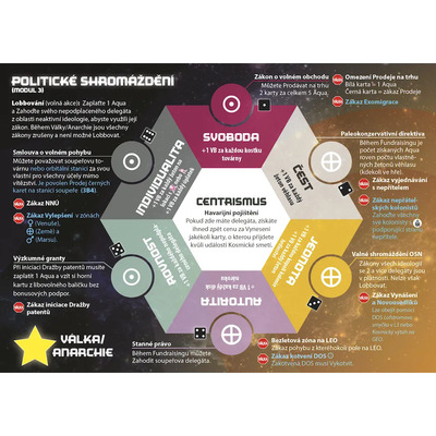 High Frontier CZ: modul 3: Konflikt (rozšírenie)